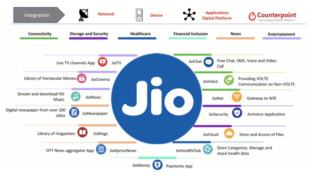 How Reliance Jio became the world’s fastest-growing mobile network - KaiOS